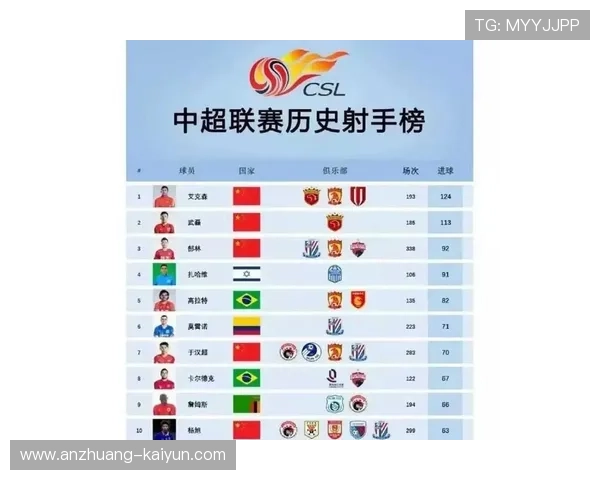 北京足球联赛最新助攻榜全解析及球员表现点评